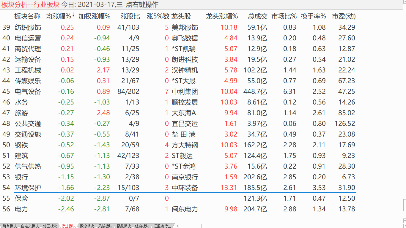 【收盘综述】 小盘回升震荡