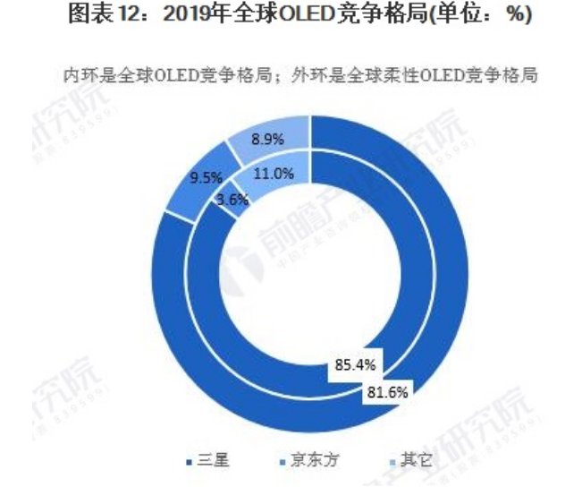 面板行业迎来中国时代