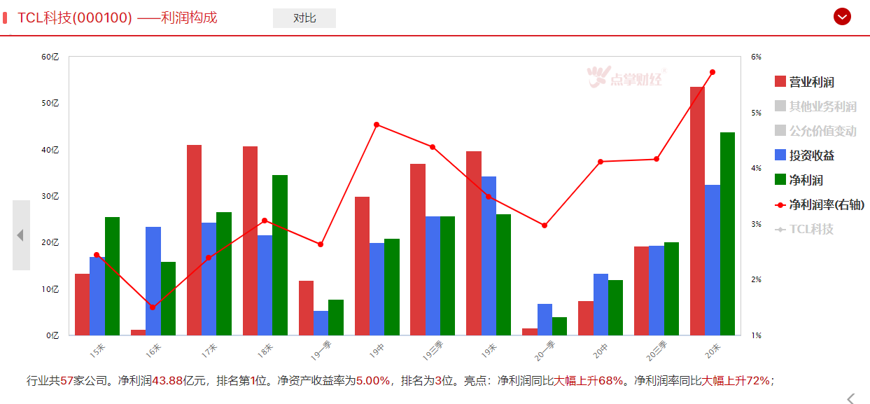 面板行业迎来中国时代