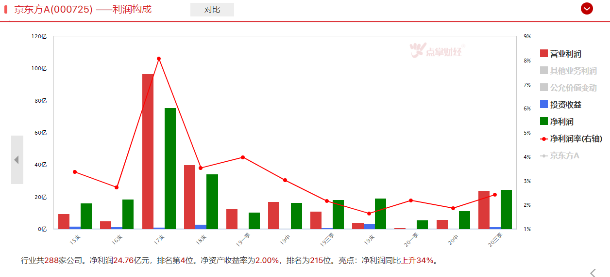 面板行业迎来中国时代