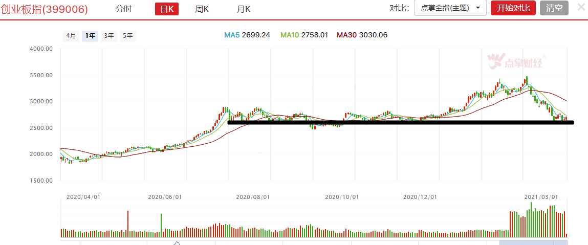 科技能否再度崛起？无人驾驶能否一马当先？