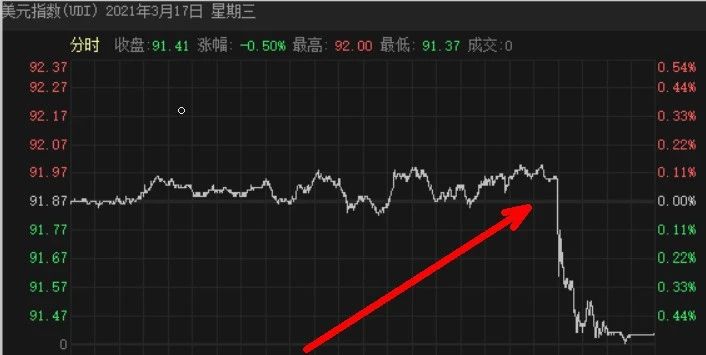 3.18收评|定了！重磅消息！！