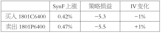 为什么方向型策略会亏损？