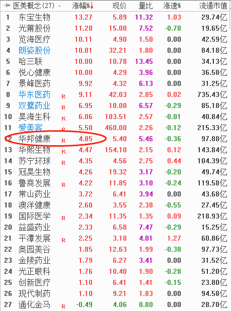 医美概念大爆发，是集体照还是新一轮行情？