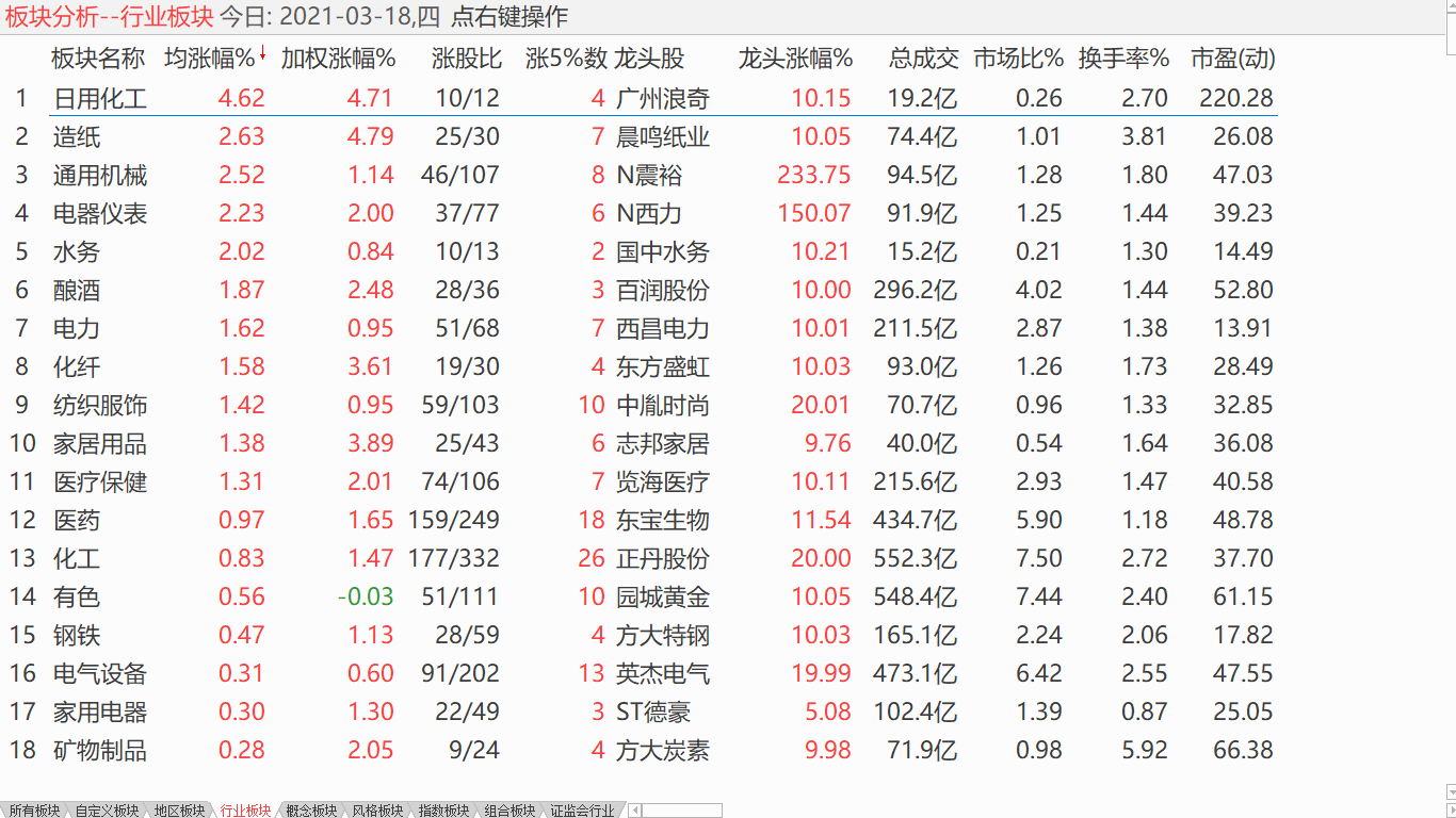 【每日复盘】 回升之后震荡