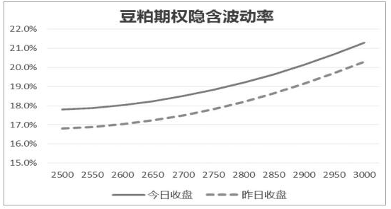 为什么方向型策略会亏损？