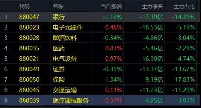 3.19午评|这个板块今天上涨了，背后逻辑是这样！