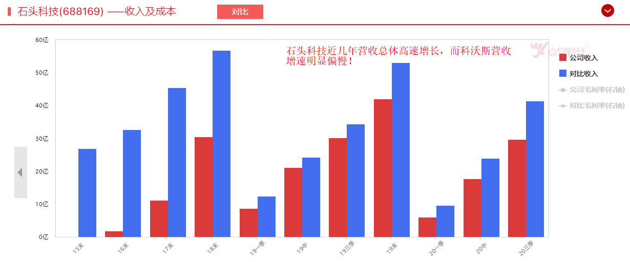 石头科技VS科沃斯，谁是扫地机器人的最强王者？