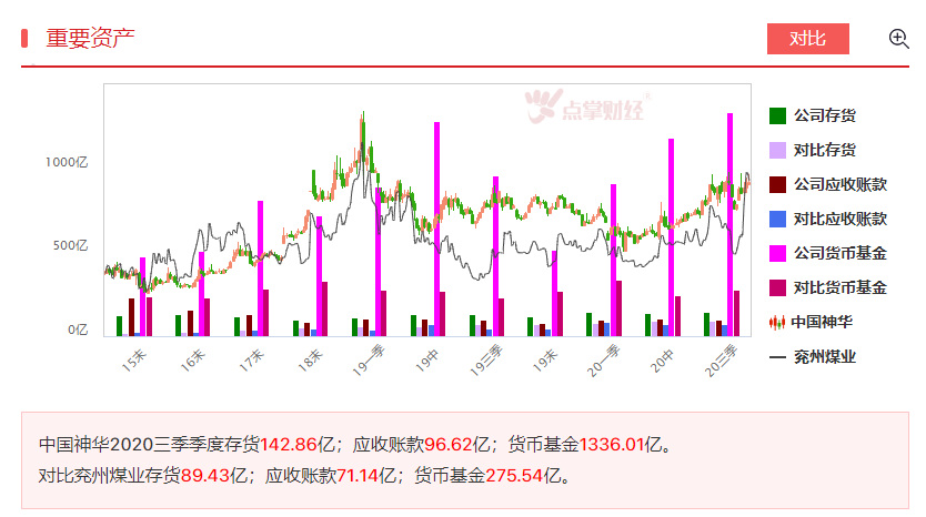 双底渐行渐近，抄底行情是否来临！