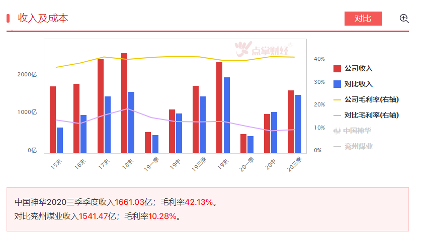 双底渐行渐近，抄底行情是否来临！