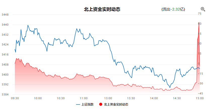 双底渐行渐近，抄底行情是否来临！