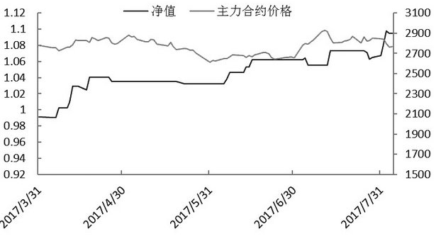 期权跨期价差可以分析市场情绪？