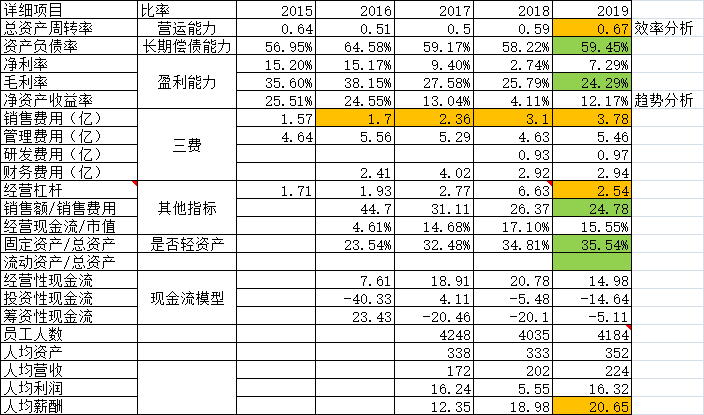 一个小故事，惊醒股票投资人！（投资必读）