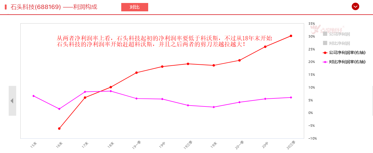 石头科技VS科沃斯，谁是扫地机器人的最强王者？