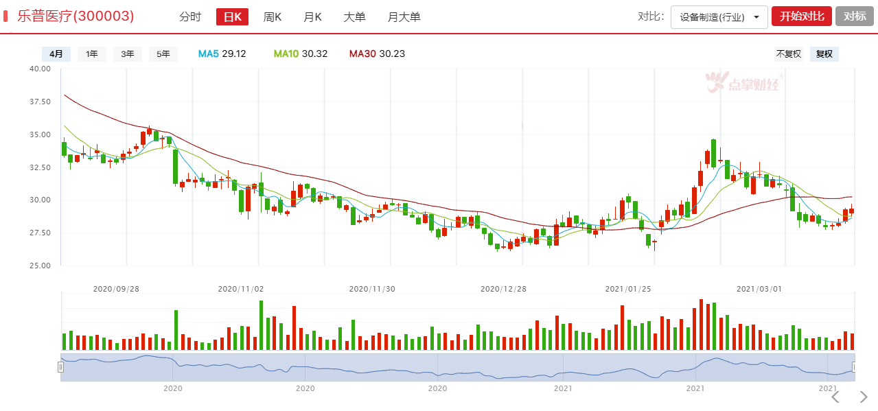 季报掘金：医疗器械板块迎来转机