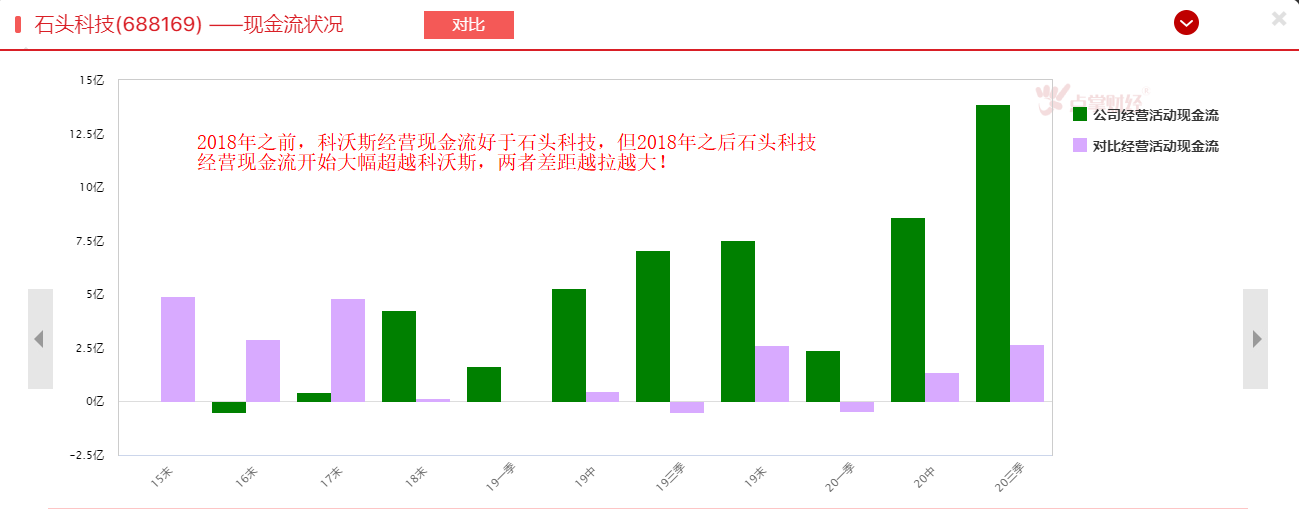 石头科技VS科沃斯，谁是扫地机器人的最强王者？