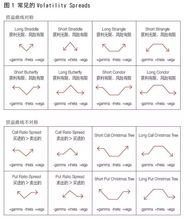 什么是期权价差组合交易大全？