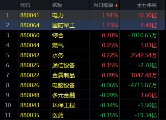 3.19收评|突发大风暴！这么做就妥了！