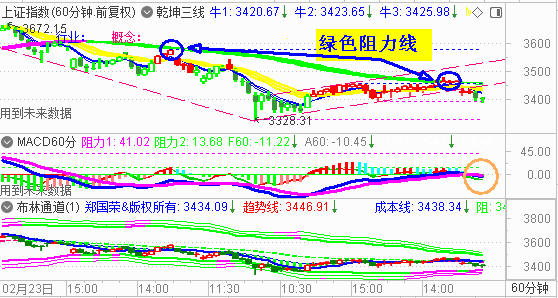 大盘闪了一下腰 二次探底支撑在哪里？