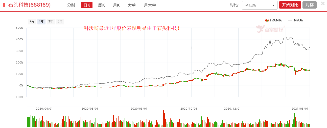 石头科技VS科沃斯，谁是扫地机器人的最强王者？