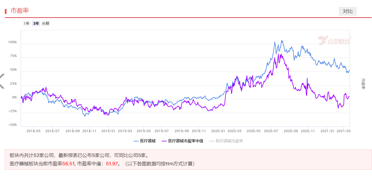 季报掘金：医疗器械板块迎来转机