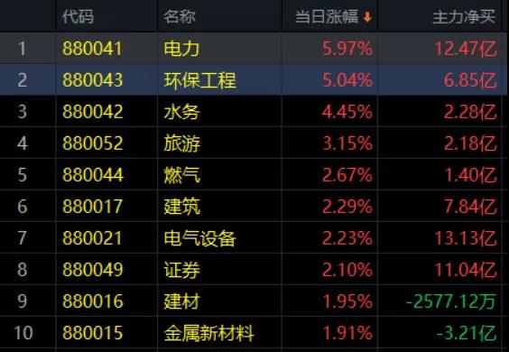 3.22收评|重磅！这个国家扛不住了！