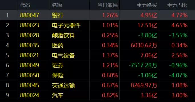 3.22午评|两个短期重要支撑，拿捏的死死的！