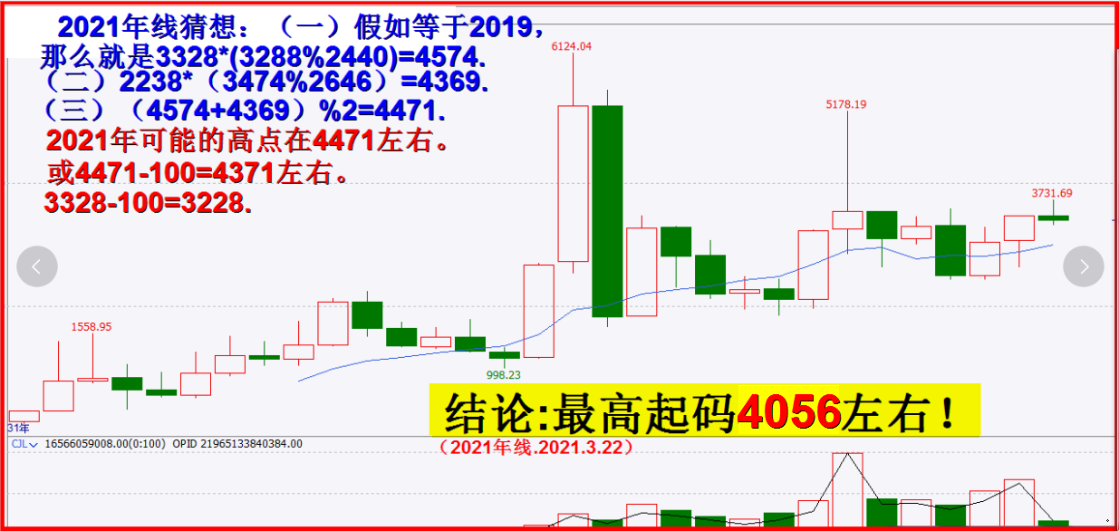 2021年K高度猜想。