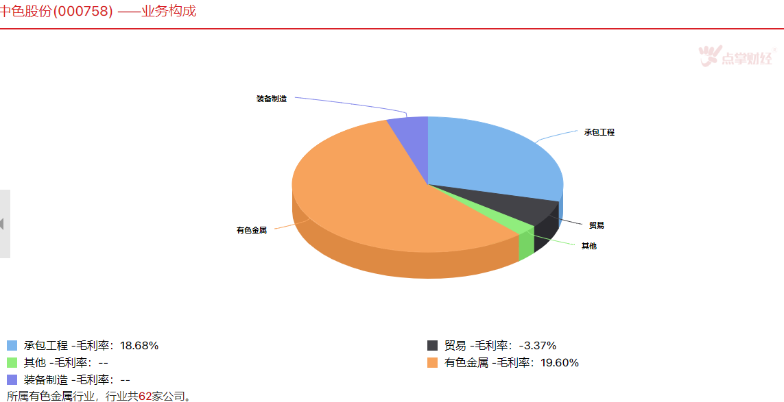 碳达峰谁会接替电力扛起上涨大旗！