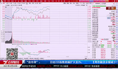 白领理财2021-03-22