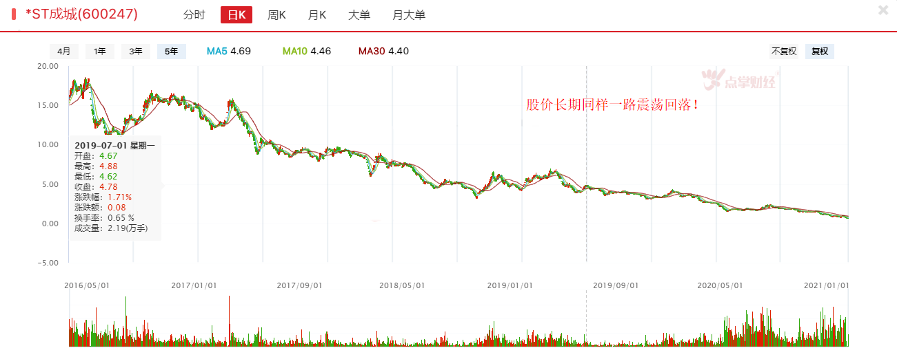 直接退市！退市新规开始发威！