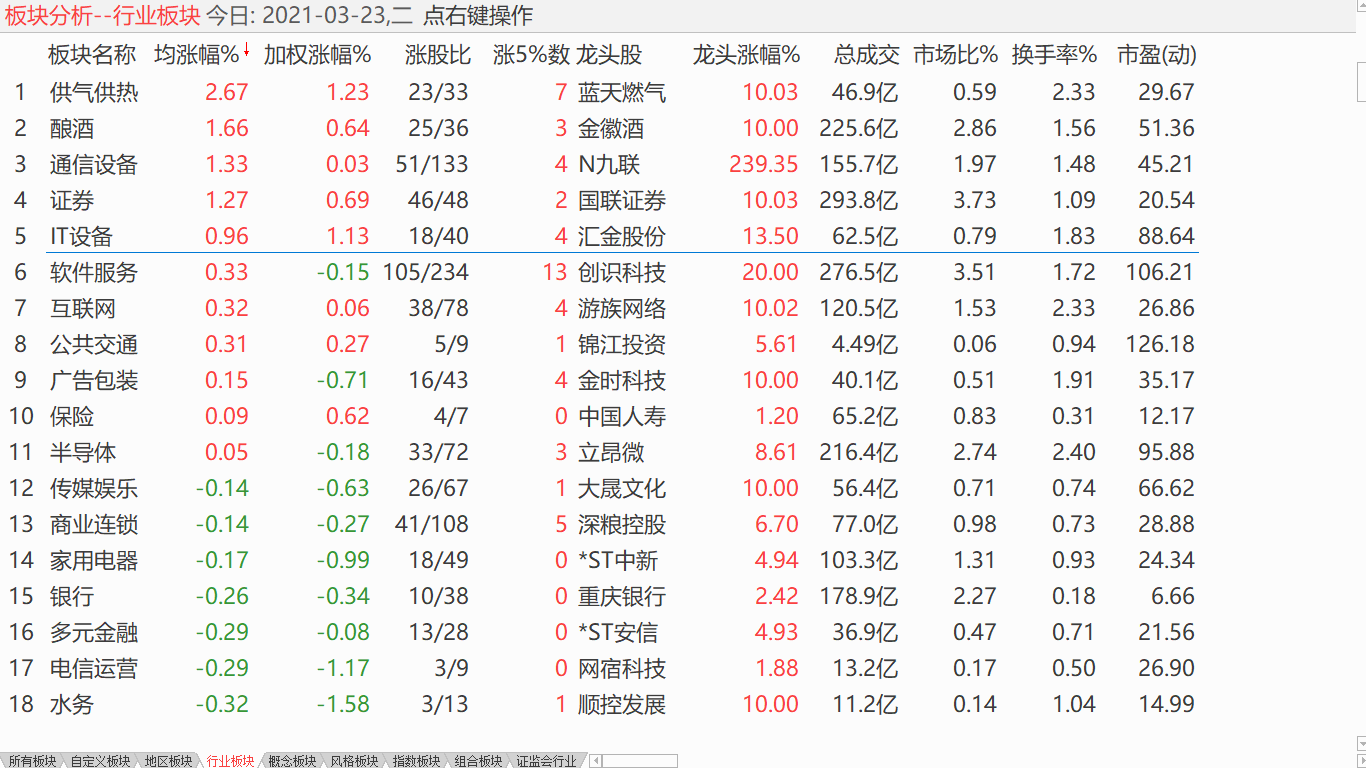 【日评】 大盘有待企稳