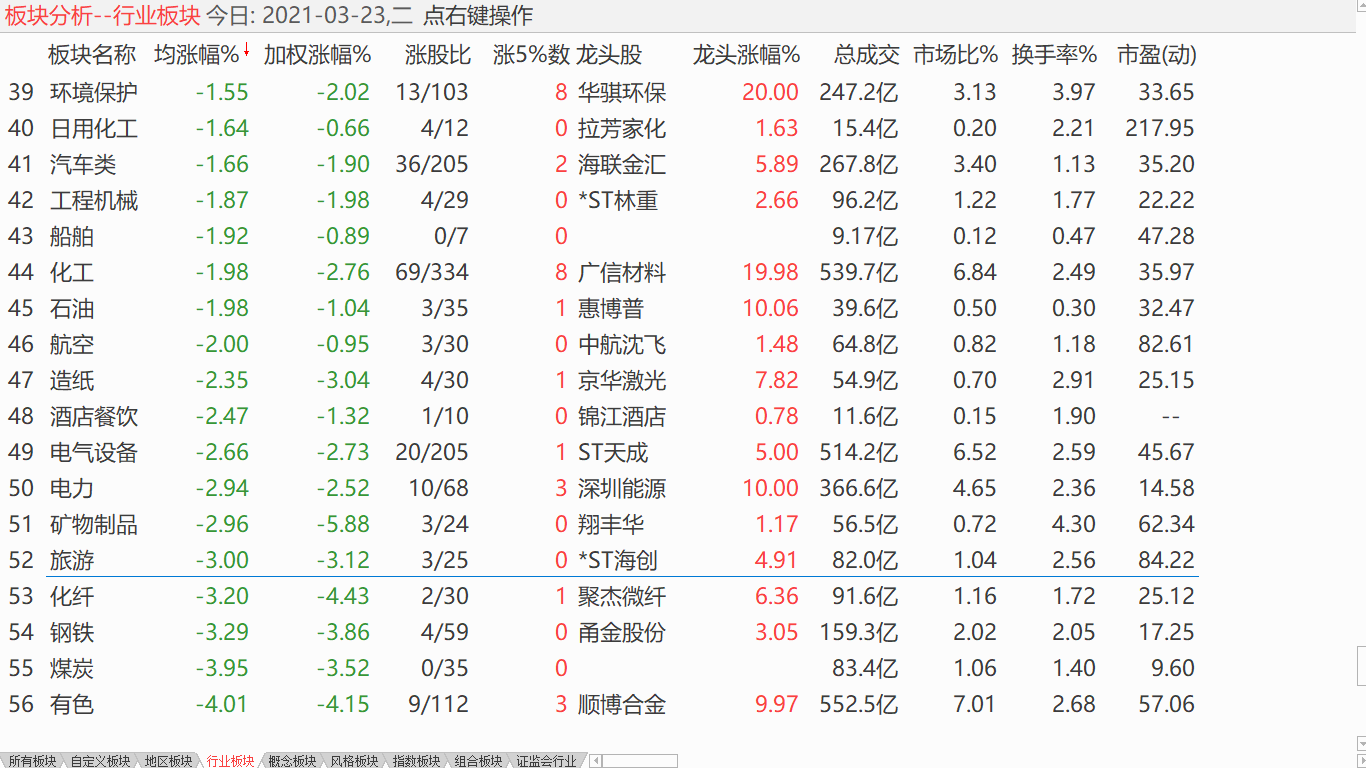 【日评】 大盘有待企稳