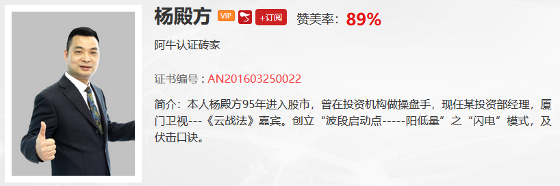 【观点】一鸣：我通过波浪理论把未来的市场走势给看透了！