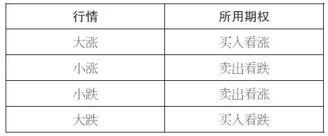 期权方向型交易思路有哪些？