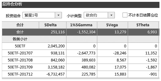 希腊值在期货里面有哪些作用？