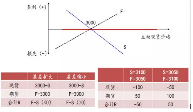 产业机构是如何做到用商品期权更精准套期保值的？