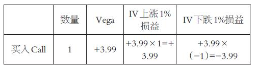 希腊值在期货里面有哪些作用？