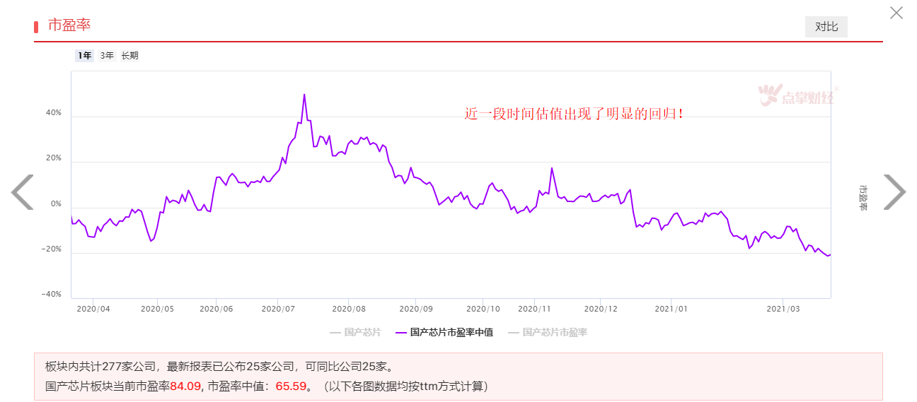 缺芯严重，国产替代机遇来了！