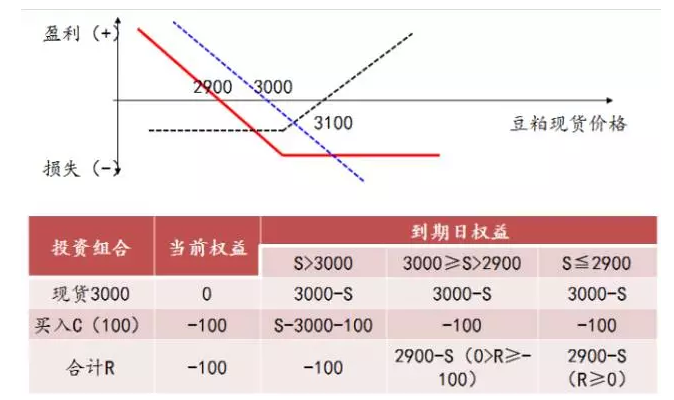 产业机构是如何做到用商品期权更精准套期保值的？