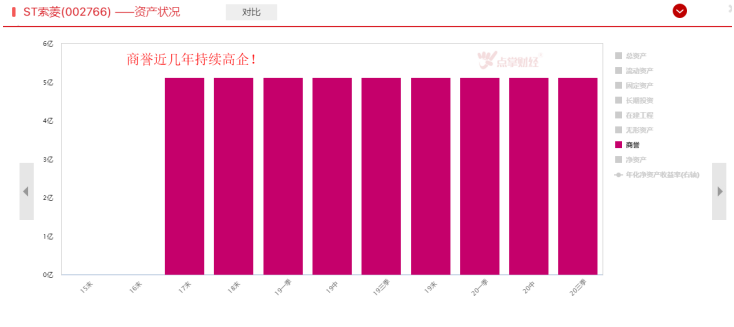 业绩惊雷又来，工具带你找玄机！