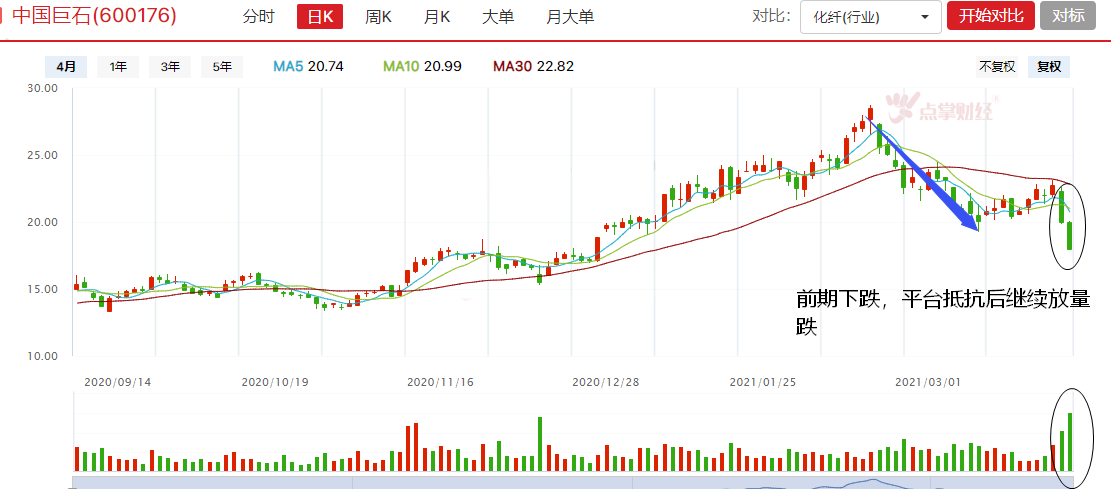 注意：主力出货的是他们，主力建仓是这些！！