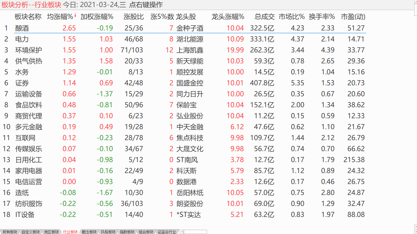 【日评】大盘探低震荡