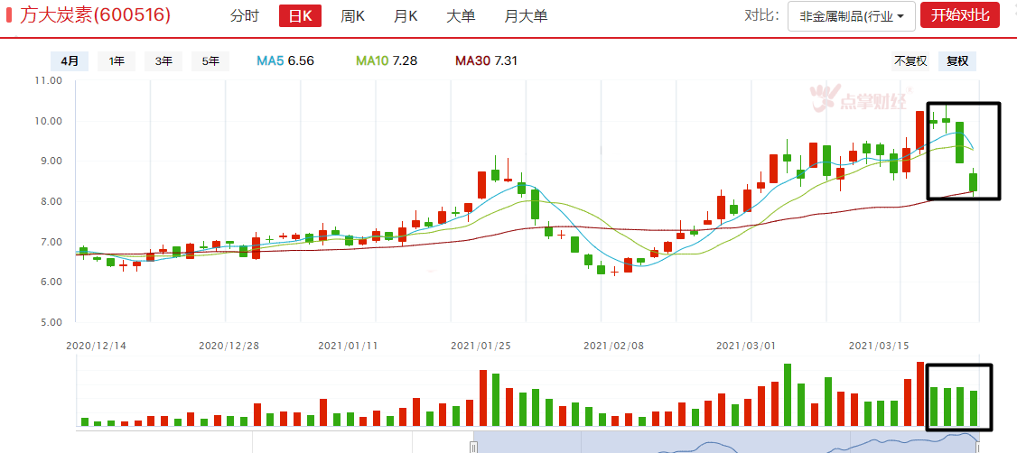 注意：主力出货的是他们，主力建仓是这些！！