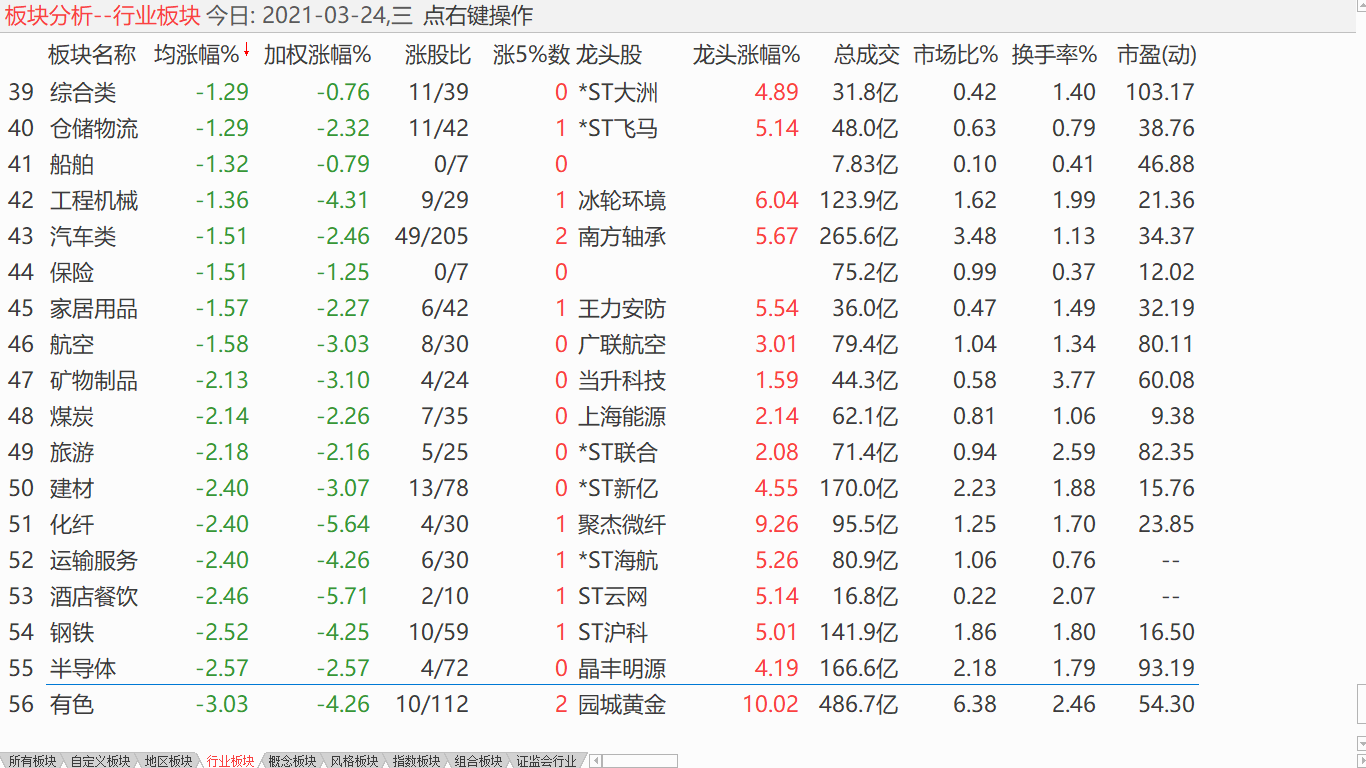 【日评】大盘探低震荡