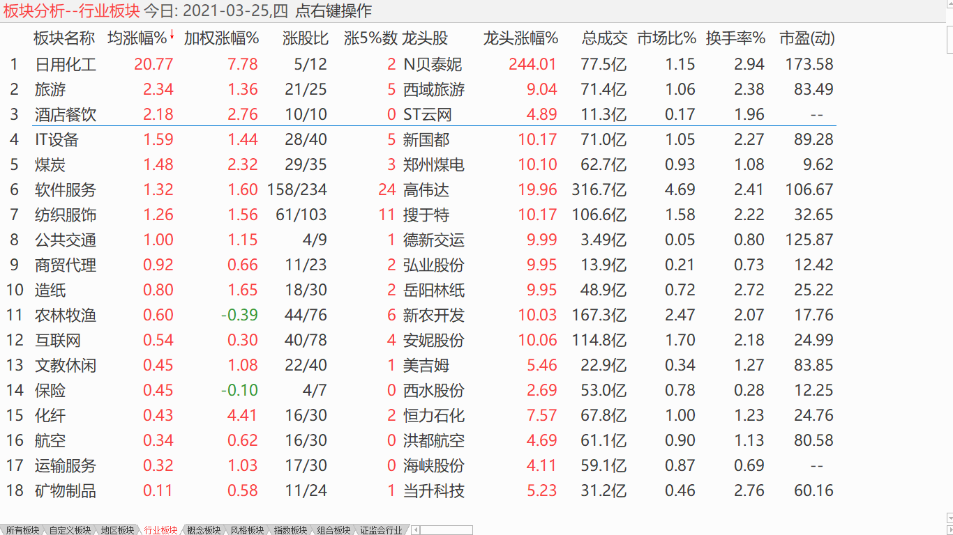 【日评】大盘小幅震荡