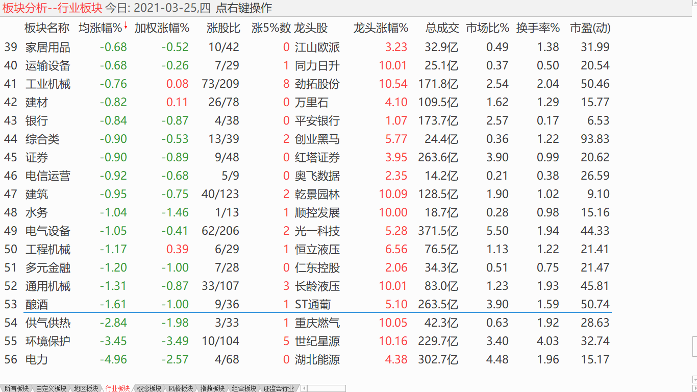 【日评】大盘小幅震荡