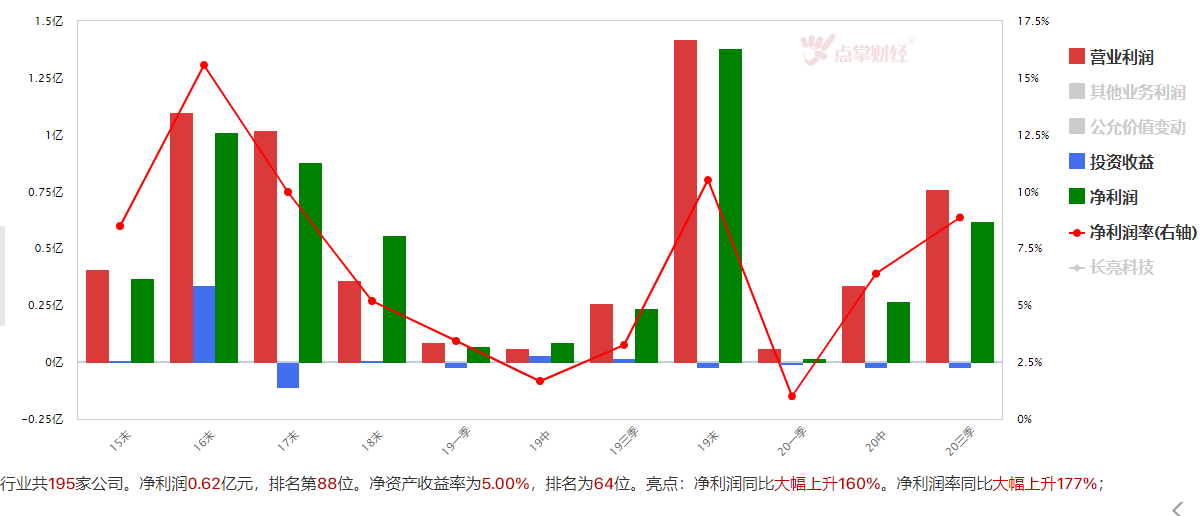 数字货币  有望接棒新题材热点！