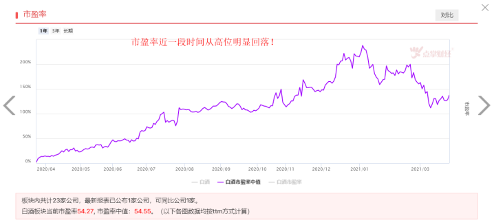 顺周期转弱，白酒能扛起反弹大旗吗？