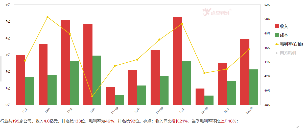 数字货币  有望接棒新题材热点！